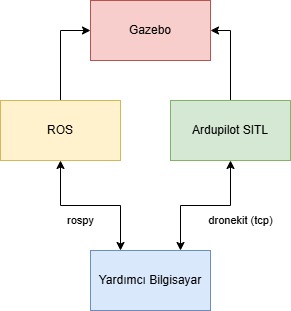 Görüntü Tabanlı Otonom Hassas İniş Sistemi 2
